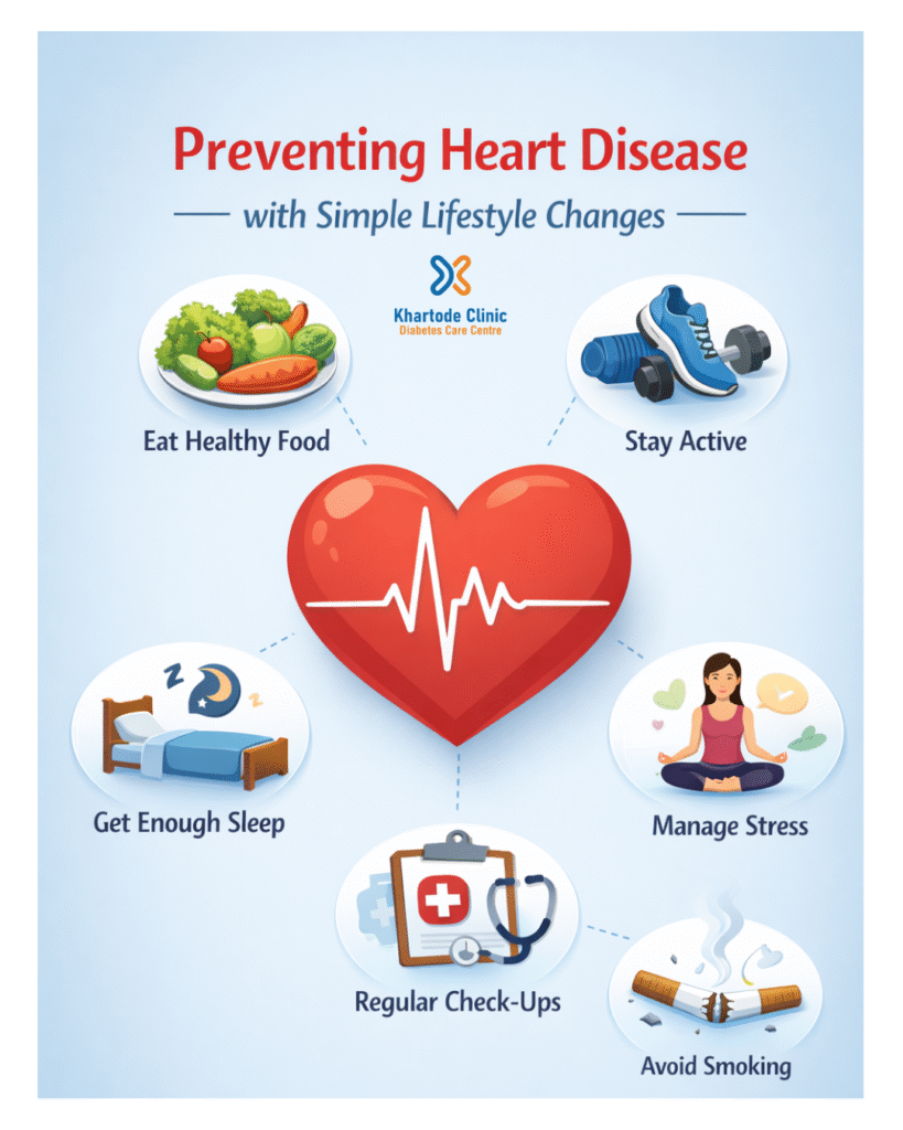 Preventing Heart Disease with Simple Lifestyle Changes